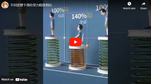 各姿勢腰部受力圖，嚇得我僵直了…